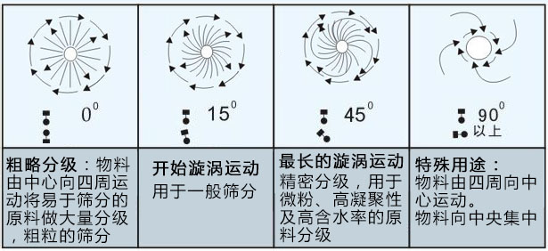 制药行业专用筛粉机 医药粉末筛选专用震动筛分机