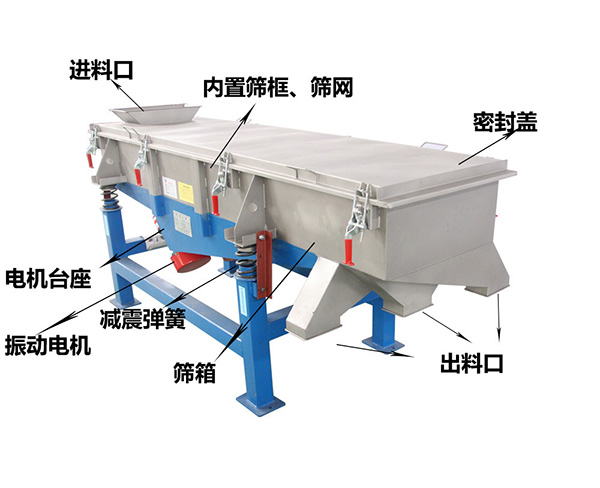 直线振动筛工作原理结构图及结构解析